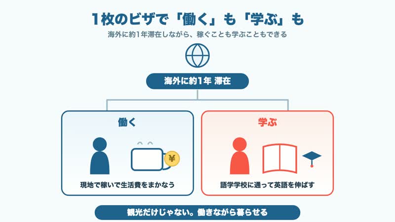 1枚のビザで働くも学ぶも