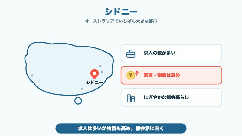 都市選び シドニー