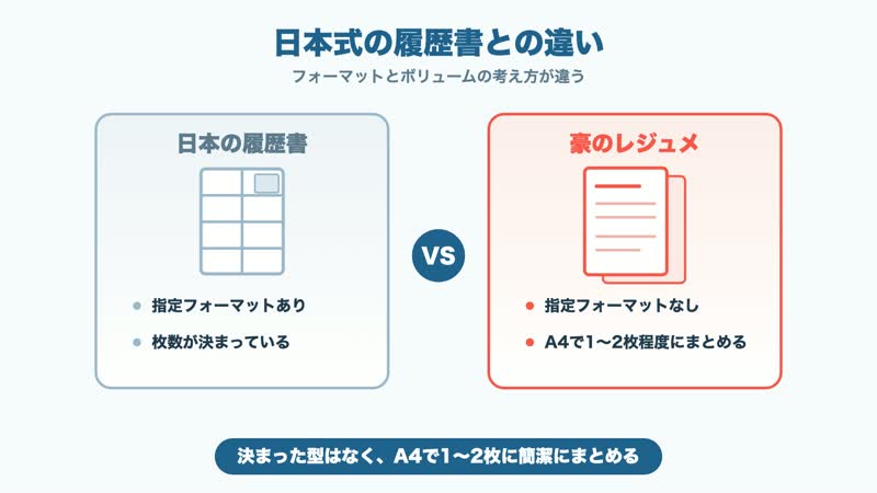 日本式の履歴書との違い
