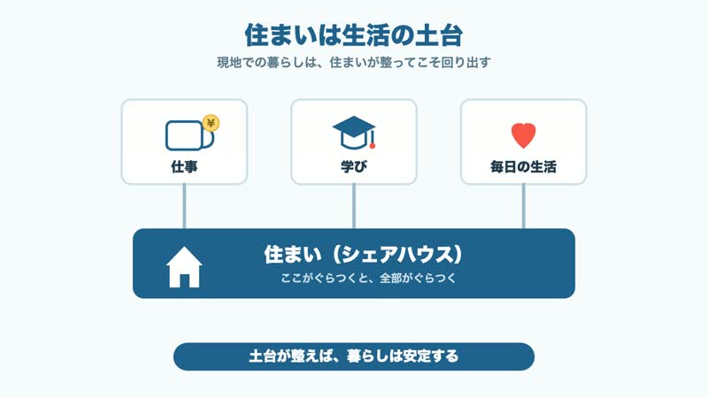 住まいは生活の土台