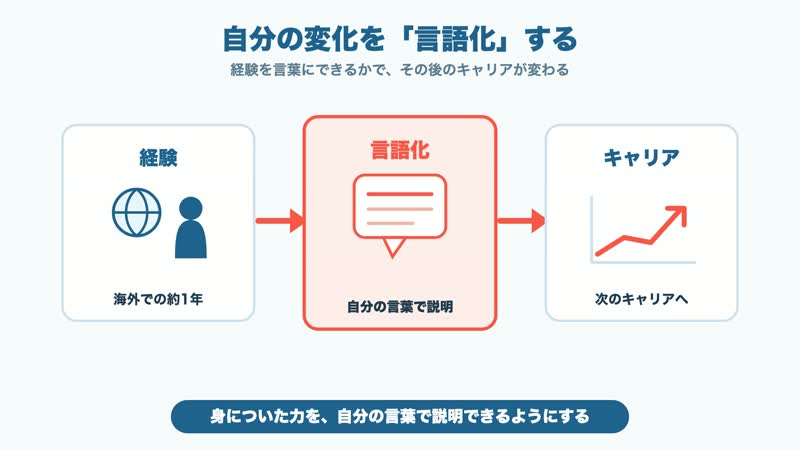 経験を言語化する