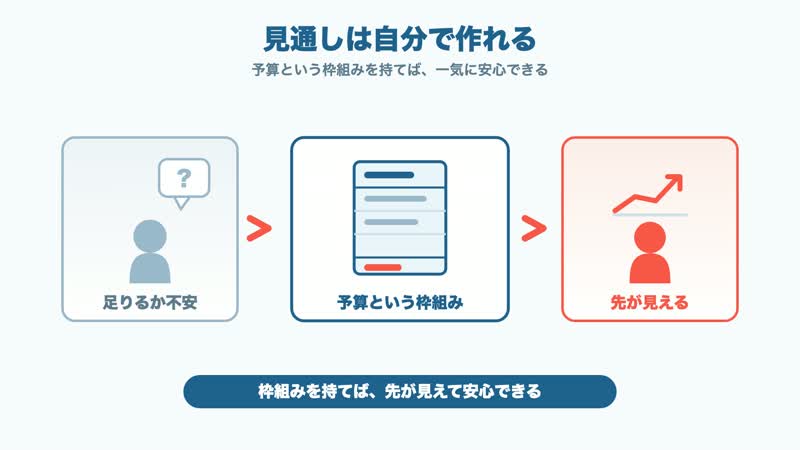 見通しは自分で作れる